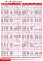 Oil Seals Catalogue
