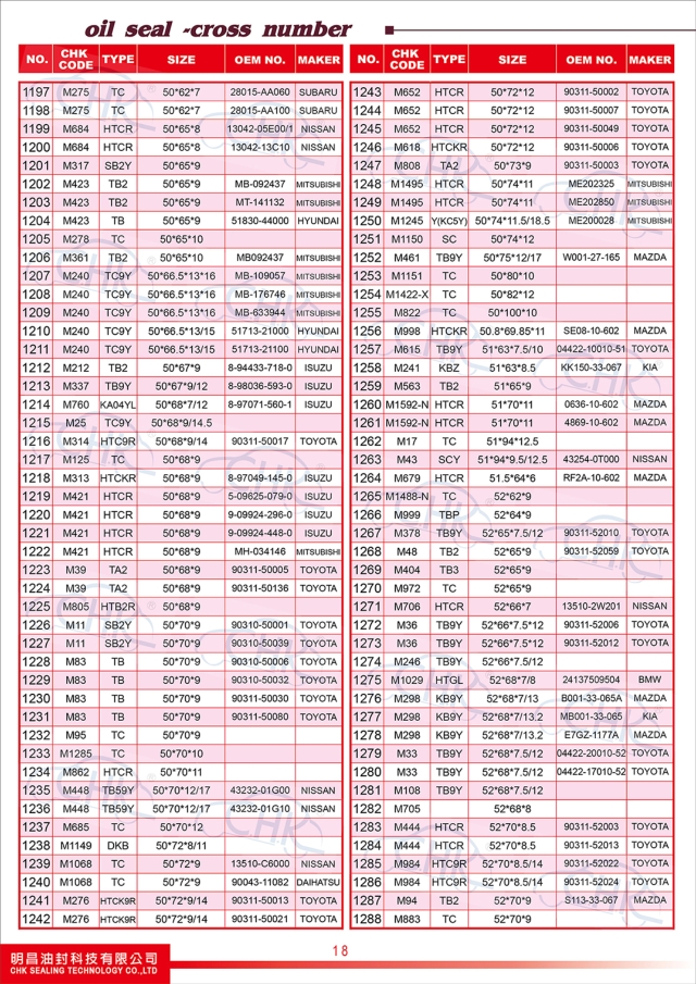 Oil Seals Catalogue Oil Seals Catalogue