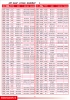 Oil Seals Catalogue