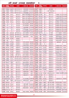 Oil Seals Catalogue