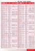 Oil Seals Catalogue