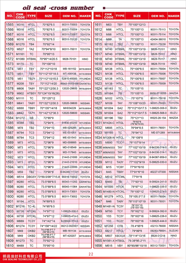 Oil Seals Catalogue Oil Seals Catalogue