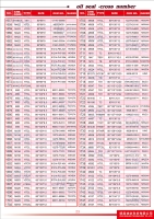 Oil Seals Catalogue
