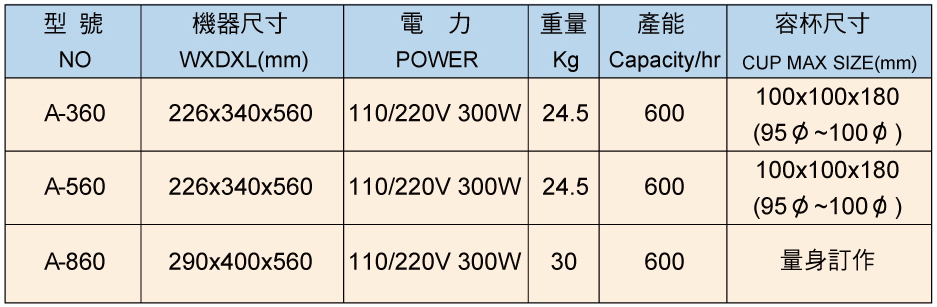 杯型封口機