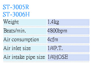 Air Impact Hammer