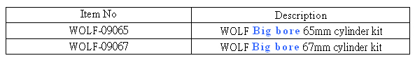 WOLF, oversize Cylinder Kit