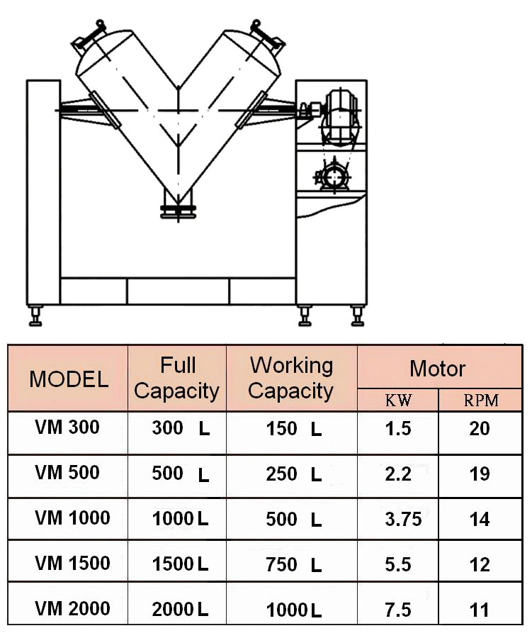 V-Type Mixer