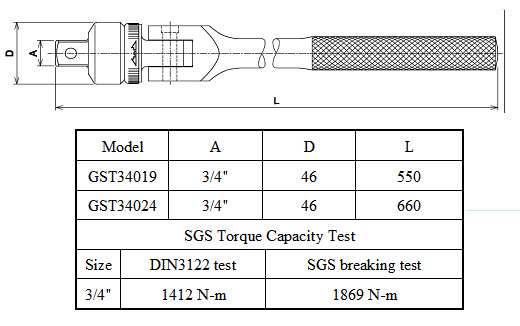 3/4” High-torque Ratchet F-Handle