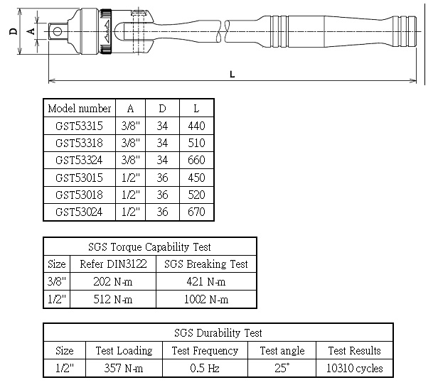 High-torque Ratchet F-Handle