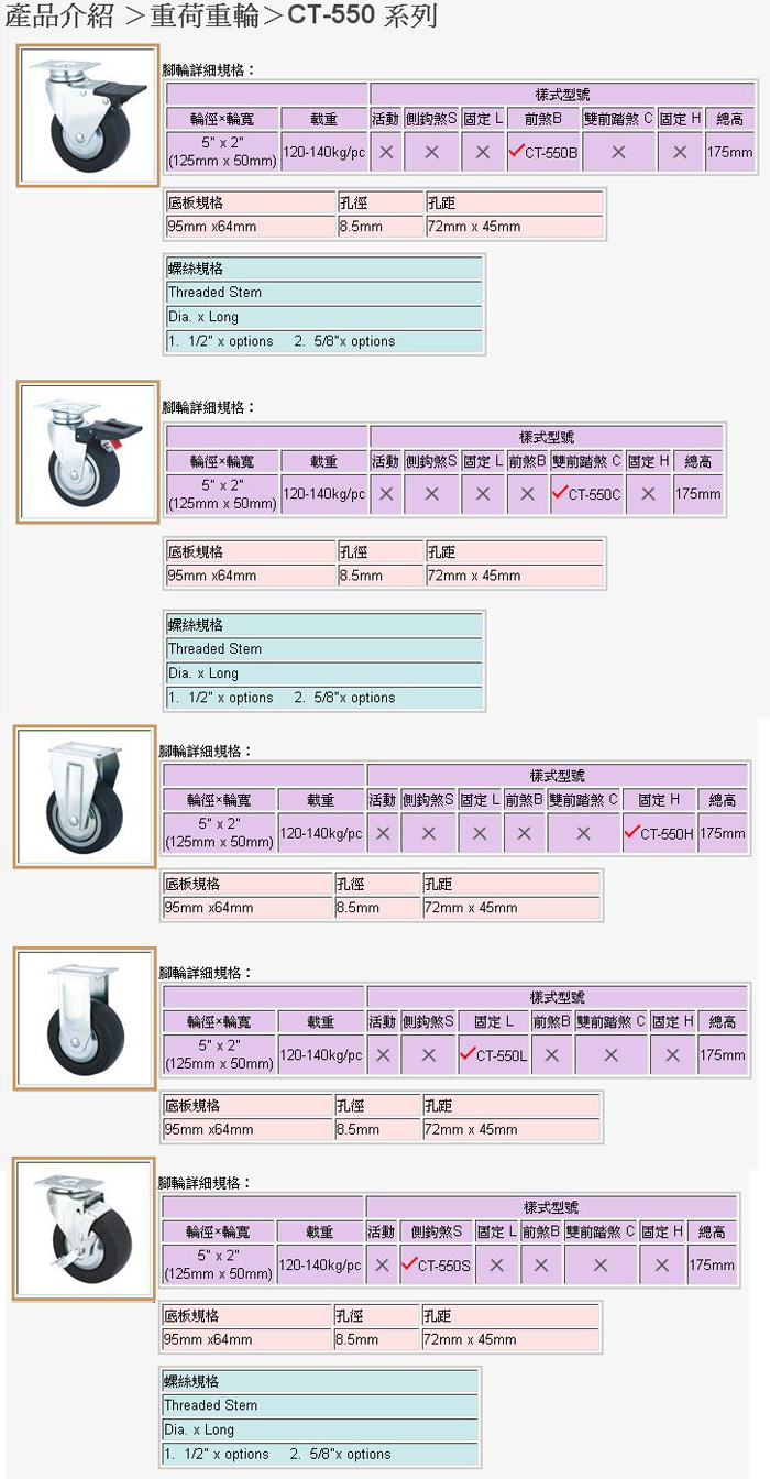 Heavy-duty casters