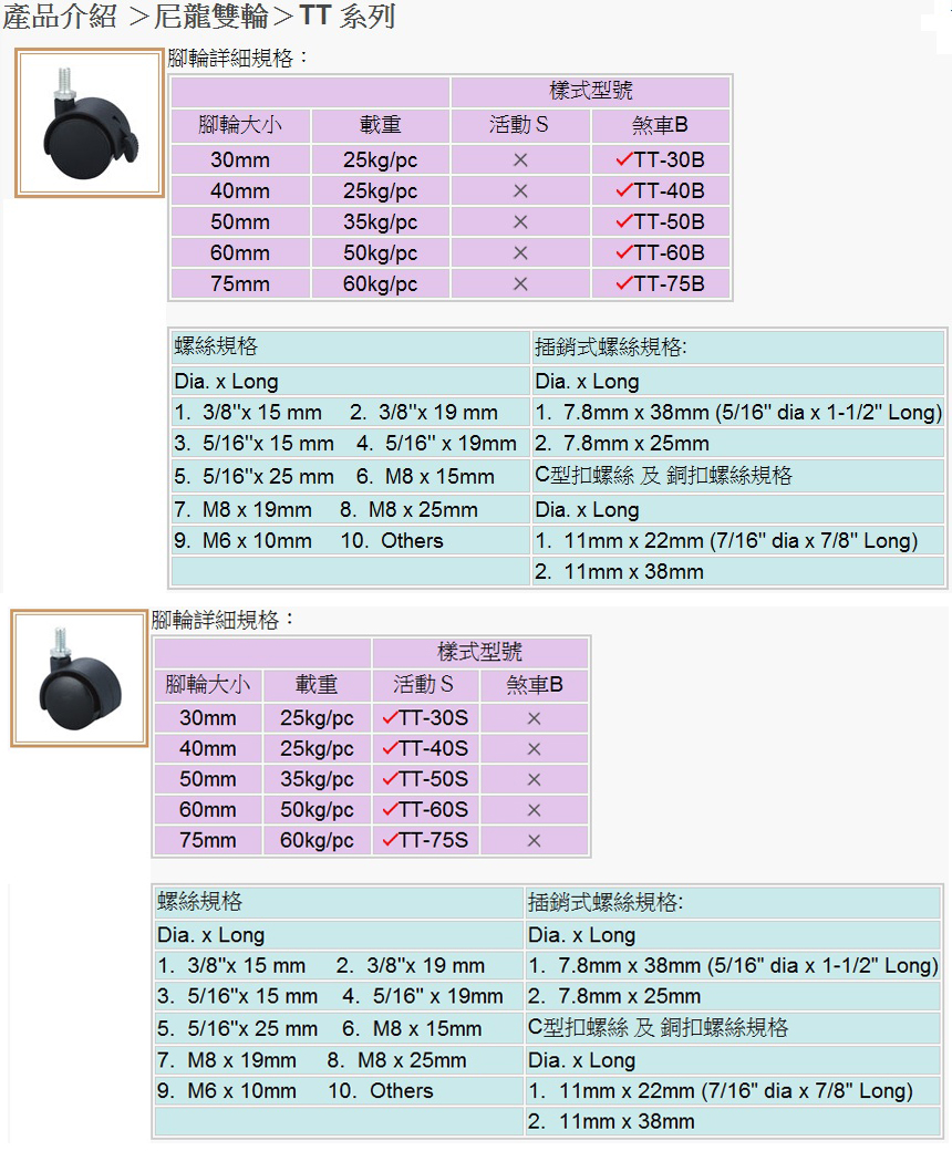 Nylon (PPA) twin casters