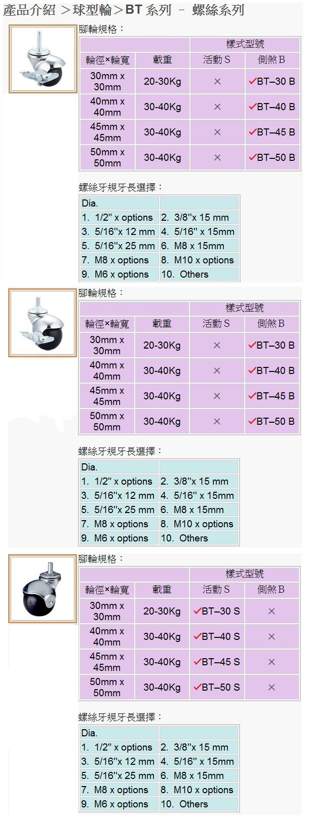 球型輪