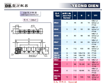 DB型分配器