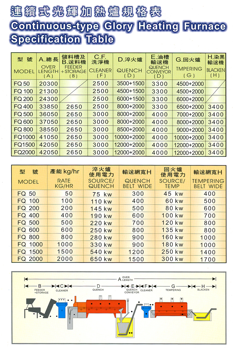 滴注式連續式滲碳淬火.回火爐