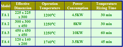 Degreasing furnace / debinding furnace