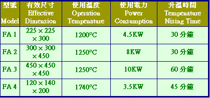 脫脂爐/排膠爐