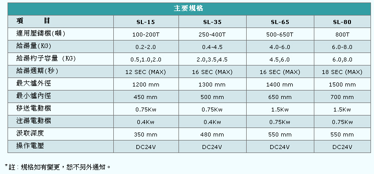 自动给汤机