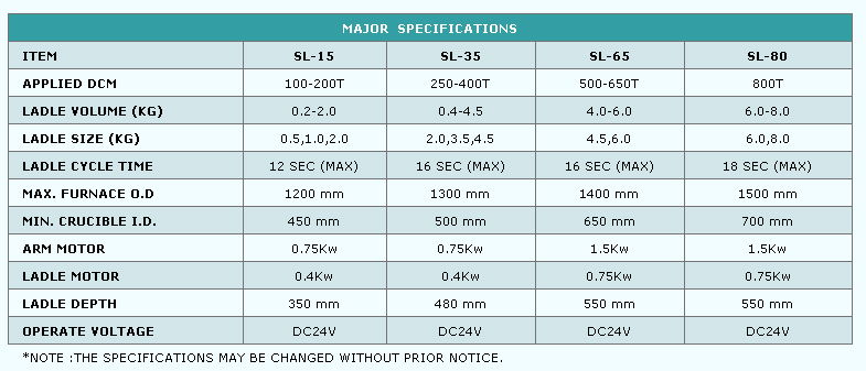 die casting machine / cold chamber die casting machine/ automatic lader




Automatic Ladler