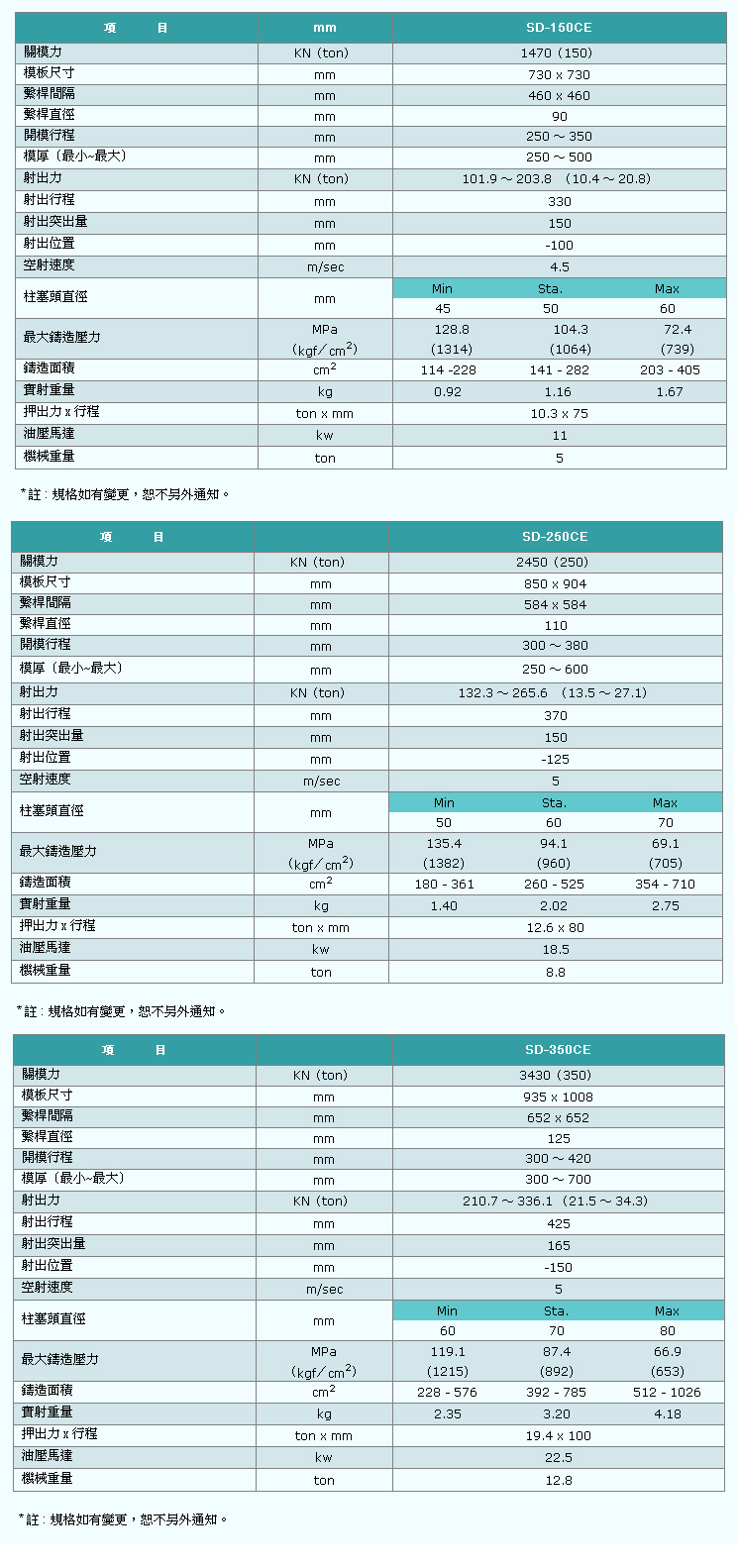 冷室壓鑄機