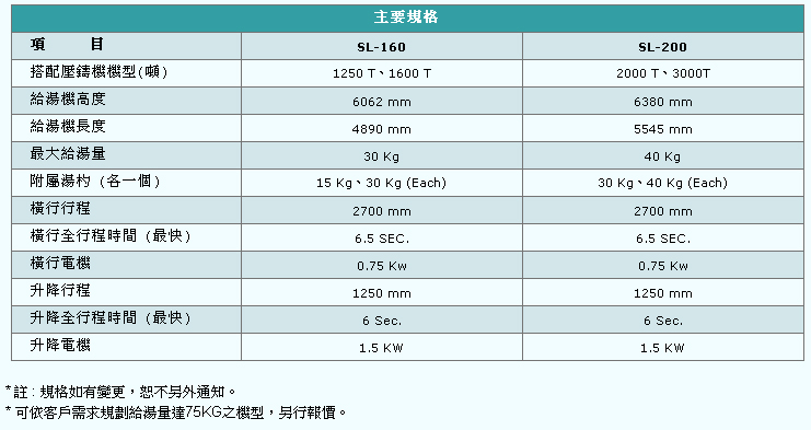 自动给汤机(横梁式)