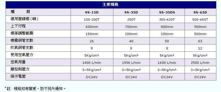 自動噴霧機-直線式