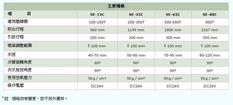 自動取出機