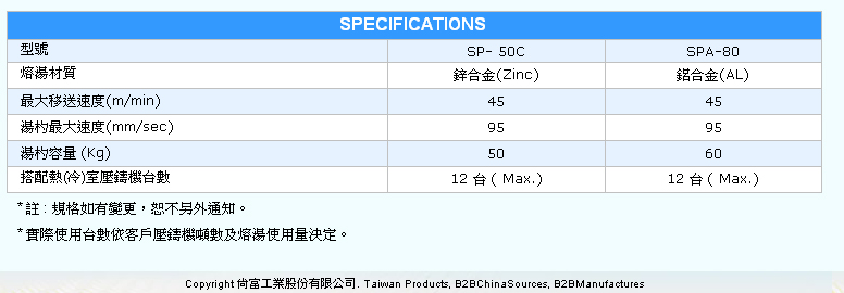 鋁、鋅合金自動配湯裝置