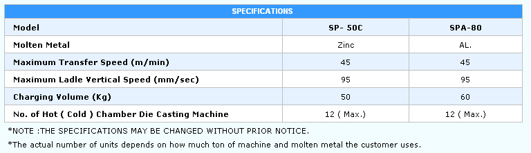 automatic lader/die cast machine/Molten Metal Auto. Charging System