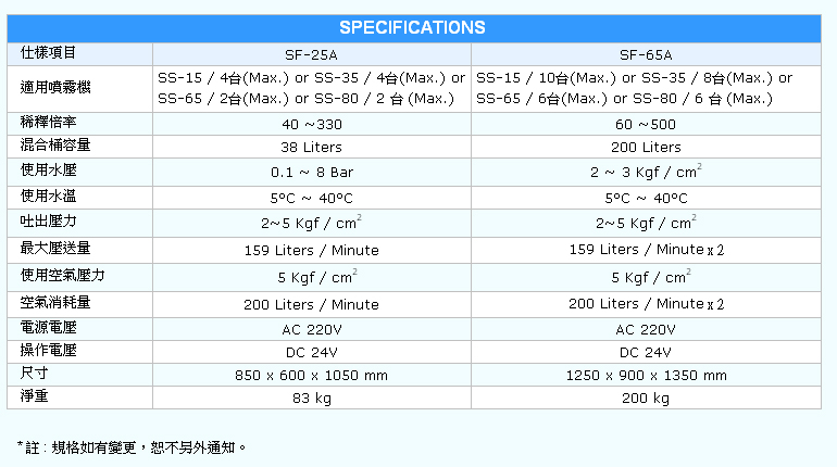 *水溶性離型劑壓送機 *中央式水溶性離型劑壓送機