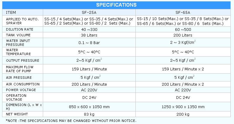 *Water-Solubled Release Agent Dilutor *Central Water-Solubled Release Agent Dilutor