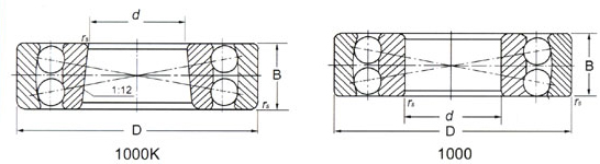 Self-aligning Ball Bearing