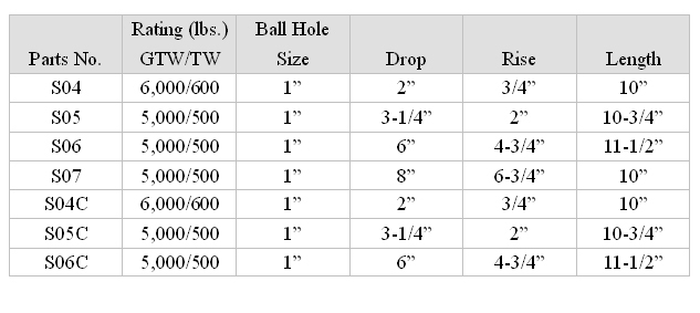 Ball Mount - Class III