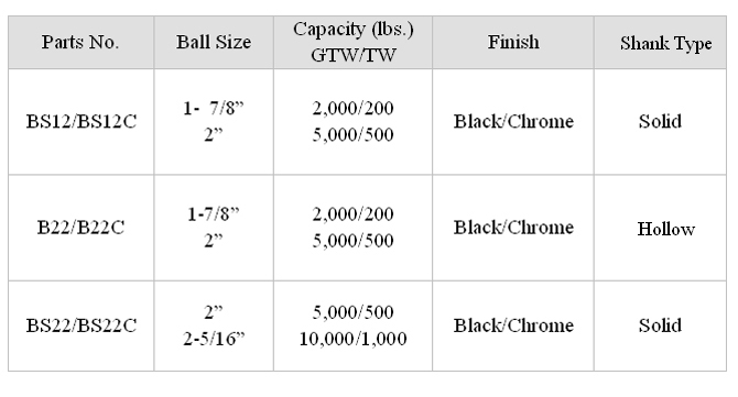 Dual-Ball Ball Mount