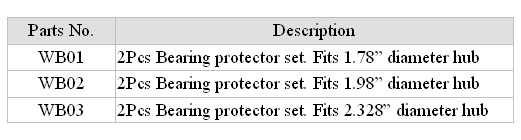 Wheel Bearing Protector