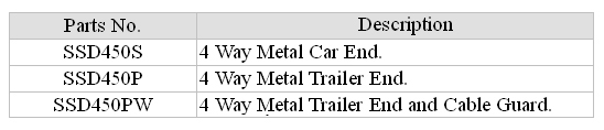 Trailer Connectors & Adapter & Wire Harness