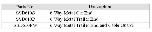 Trailer Connectors & Adapter & Wire Harness