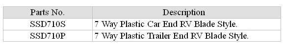 Trailer Connectors & Adapter & Wire Harness