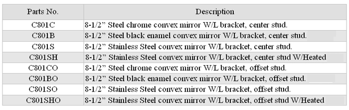 Convex Mirror Series