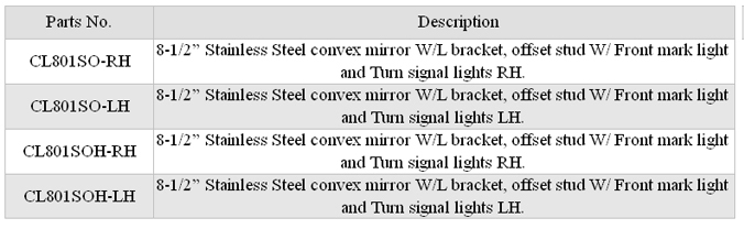 Convex Mirror Series