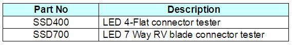 LED connector testers