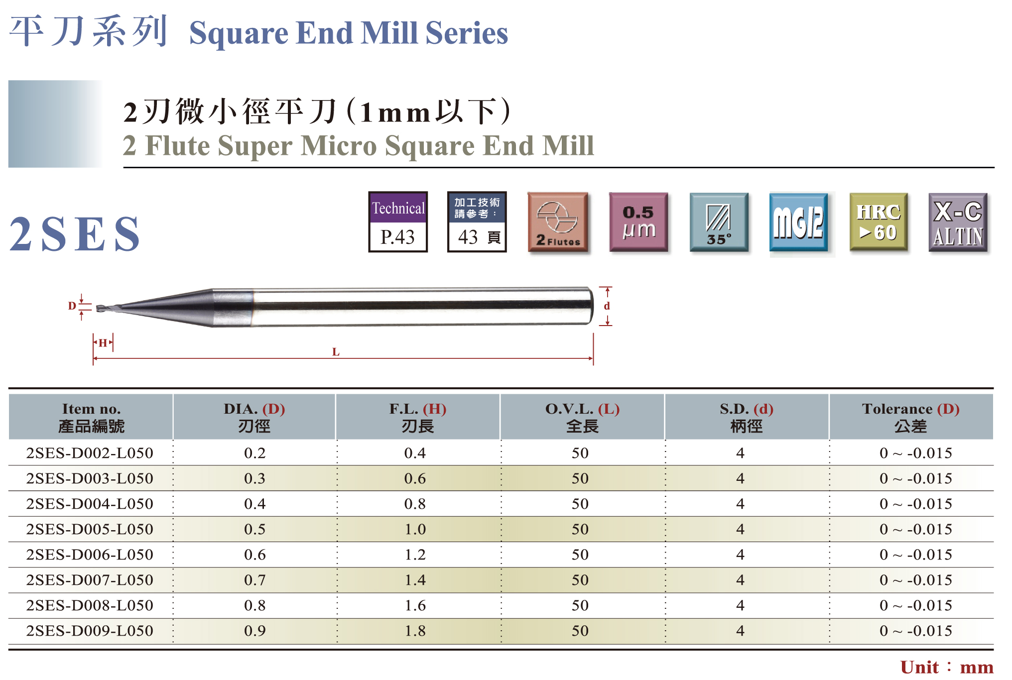 2刃極細微小徑平刀(1 mm以下)