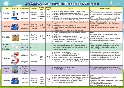 Man Physical Properties & Character