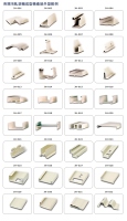 External Dimensions of Various Cold-rolling Forming Machines External Dimensions of Various Cold-rolling Forming Machines