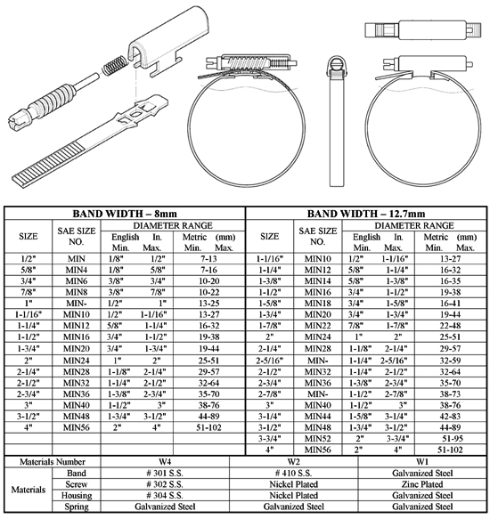 Persistent Anti-loosing Hose Clamp