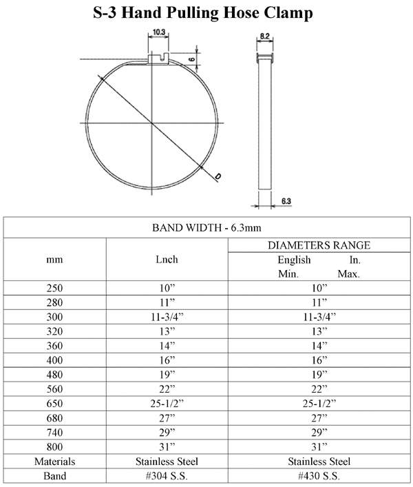 Hand Pulling Hose Clamp