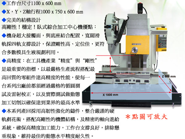 硬軌機構臥式加工中心機