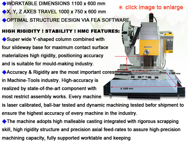 Horizontal Machining Center(Box Way Mechanism)