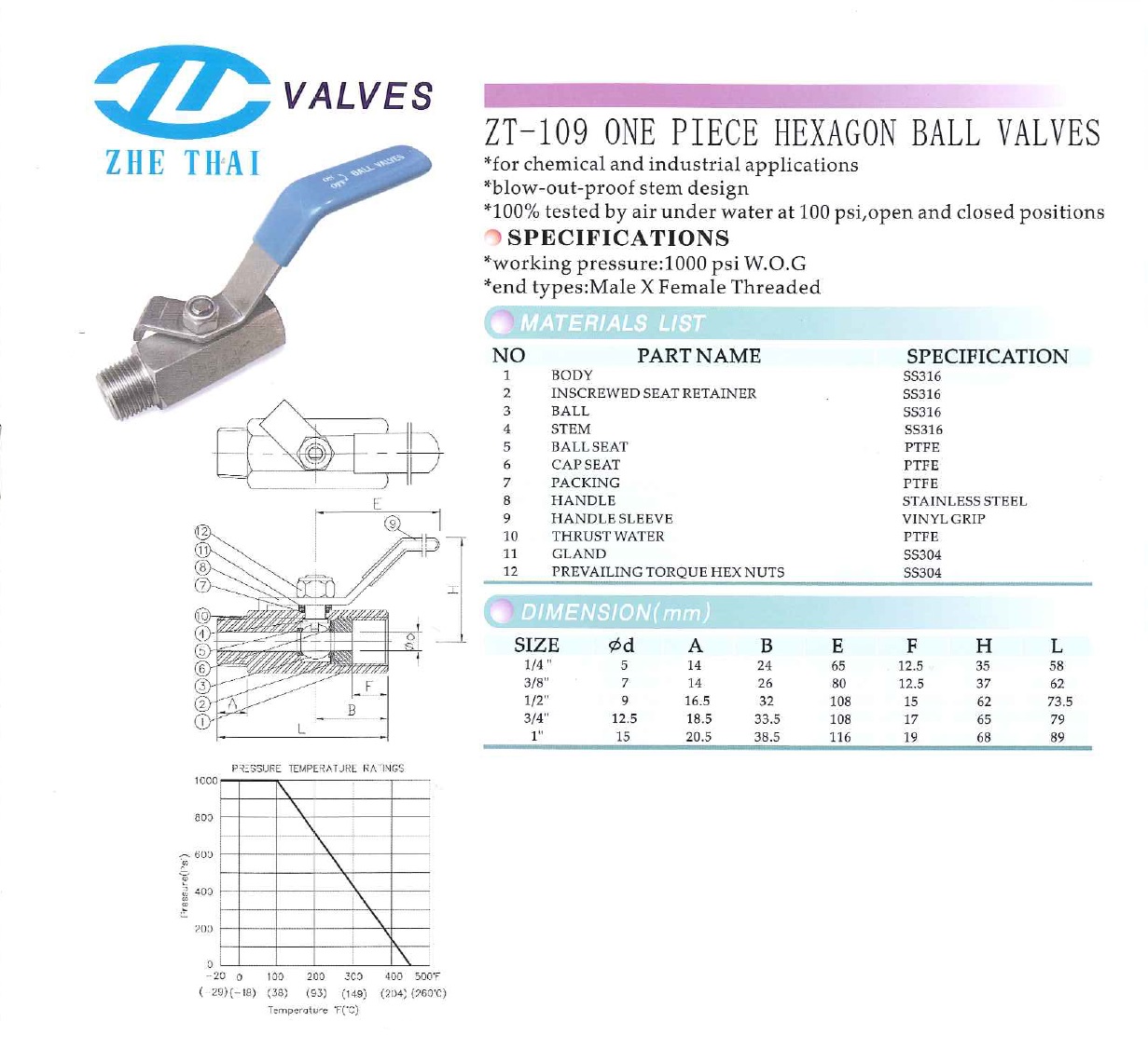 ZT-109 One Piece Hexagon Ball Valve