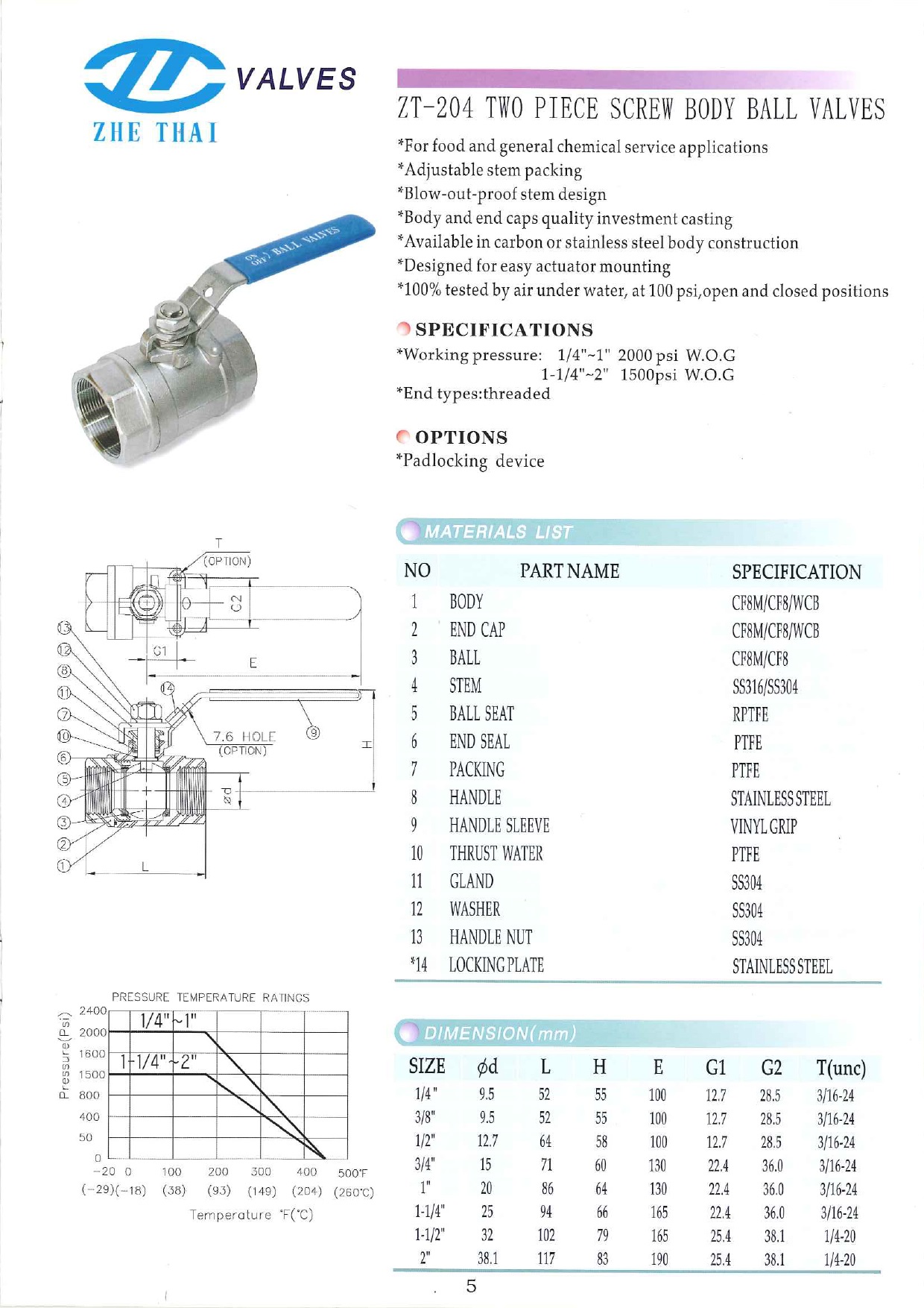 ZT-204 兩件式螺旋體球閥