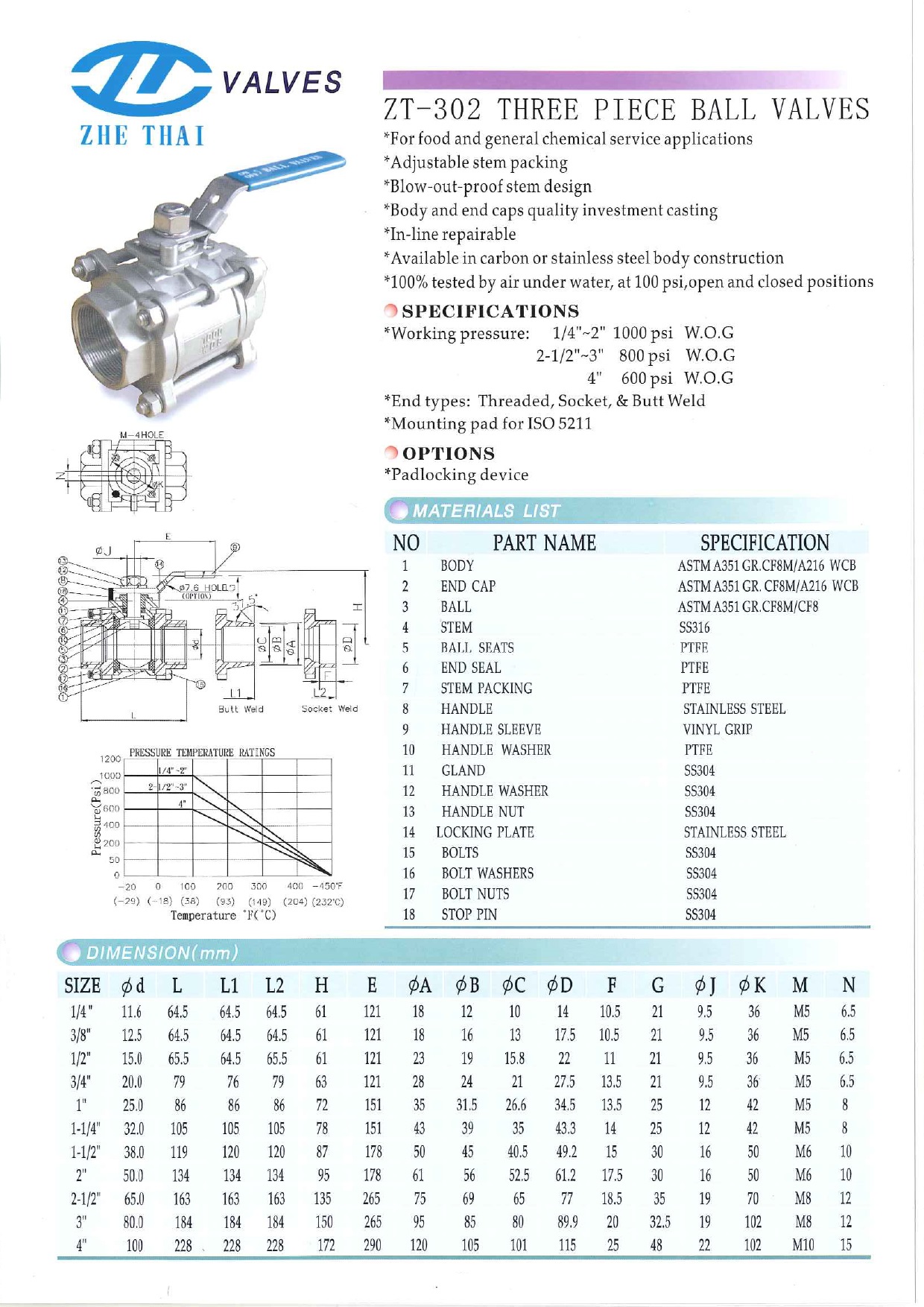 ZT-302 Three peice Screw Body ball valve